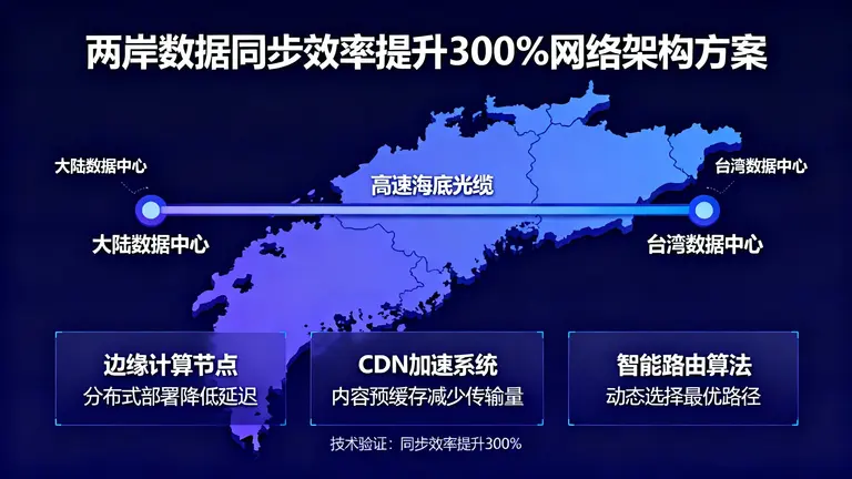 将两岸数据同步效率提升300%的网络架构方案