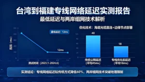 台湾到福建专线网络延迟最低能到多少？实测数据揭秘两岸组网真相