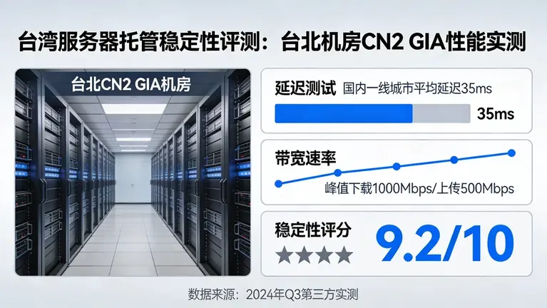 台湾服务器托管哪家稳？实测台北机房CN2 GIA性能