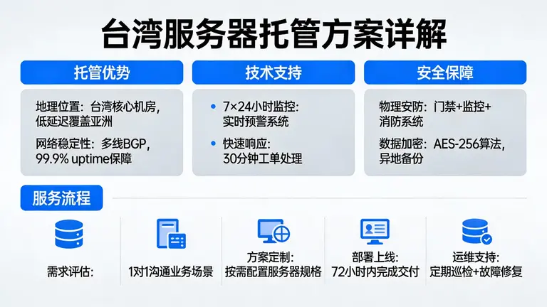 台湾服务器托管方案详解