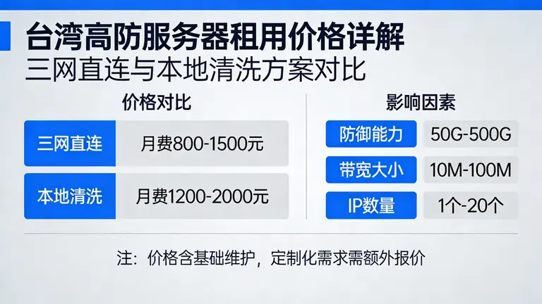台湾高防服务器租用多少钱？三网直连与本地清洗价格详解