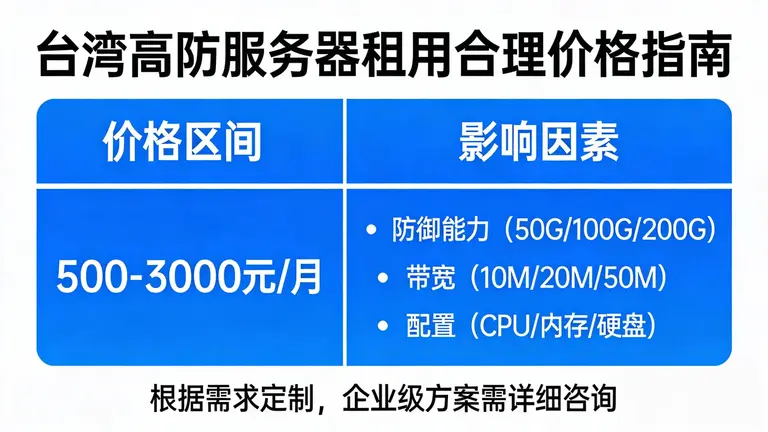 台湾高防服务器租用多少钱才算合理
