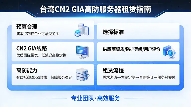 用合理的预算租用到真正的台湾CN2 GIA高防服务器