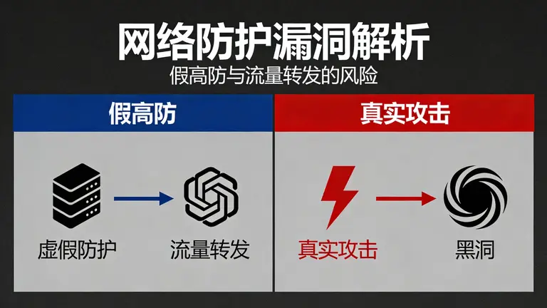 市场上充斥着“假高防”和“流量转发”，一旦遭遇真实攻击即刻黑洞