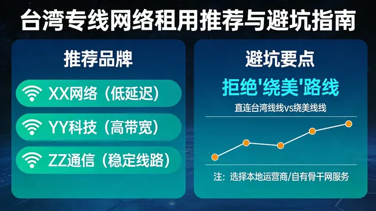 拒绝“绕美”路线