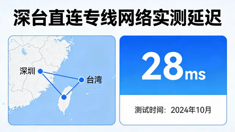 深台直连专线网络实测延迟28ms