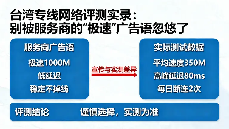 台湾专线网络评测实录：别被服务商的“极速”广告语忽悠了
