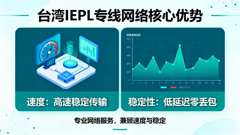 台湾IEPL专线网络不仅看速度，更看稳定性