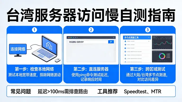 台湾服务器访问慢如何自测