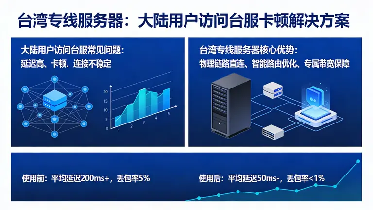 台湾专线服务器是解决大陆用户访问台服卡顿的有效方案