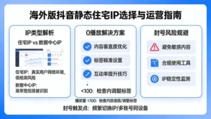 海外版抖音静态住宅IP怎么选？解决0播放与封号的终极环境指南