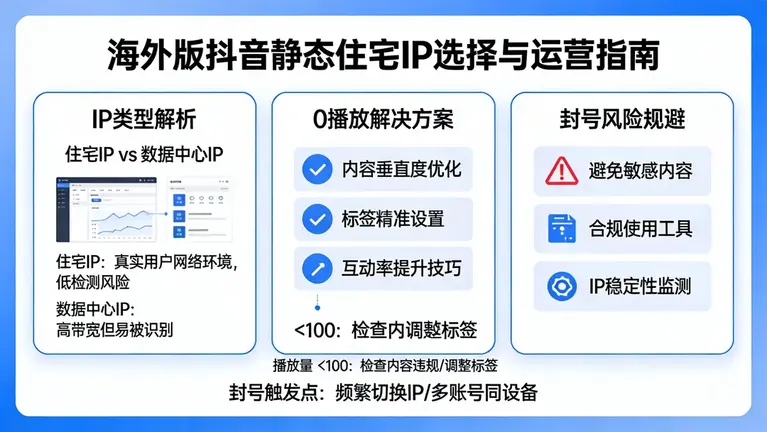 海外版抖音静态住宅IP怎么选？解决0播放与封号的终极环境指南