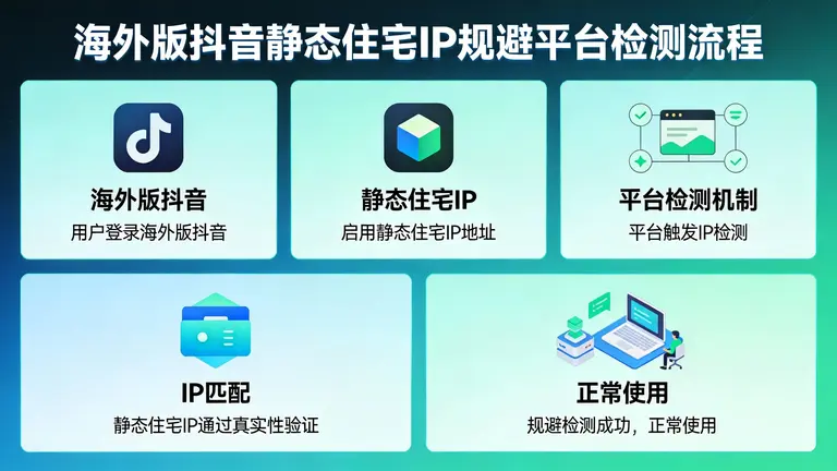 海外版抖音静态住宅IP能有效规避平台检测
