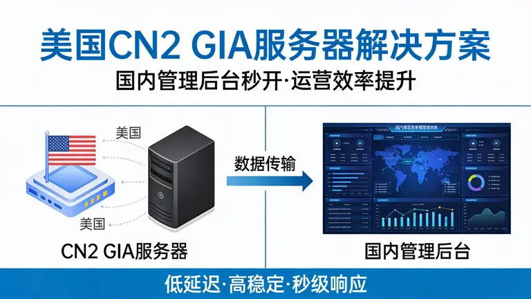 美国CN2 GIA服务器确保国内管理后台秒开，提升运营效率