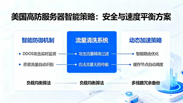 如何通过美国高防服务器智能策略平衡安全与速度