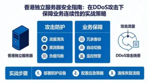 香港独立服务器安全指南：在DDoS攻击下保障业务连续性的实战策略