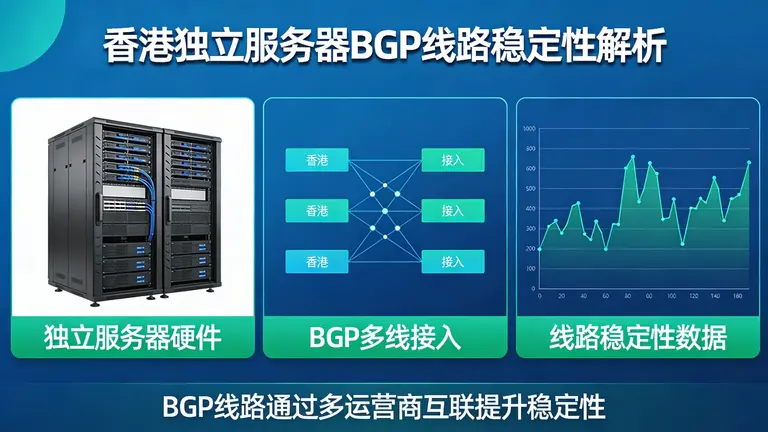 香港独立服务器BGP线路决定稳定性