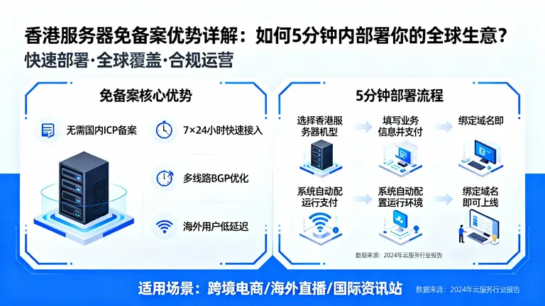 香港服务器免备案优势详解：如何5分钟内部署你的全球生意？