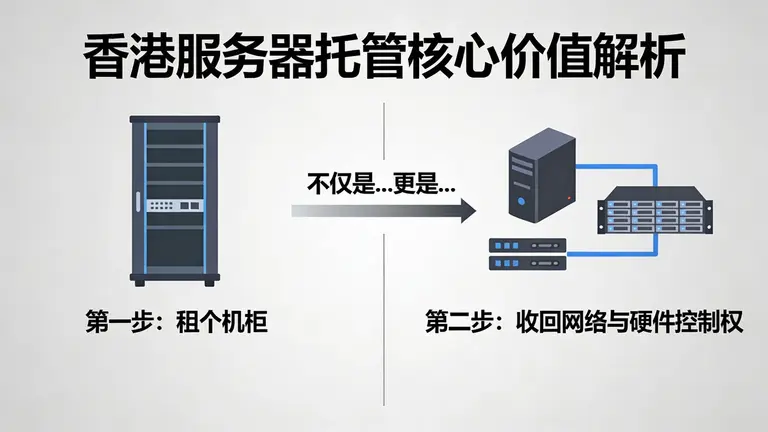 香港服务器托管不仅是租个机柜，更是收回网络与硬件的控制权