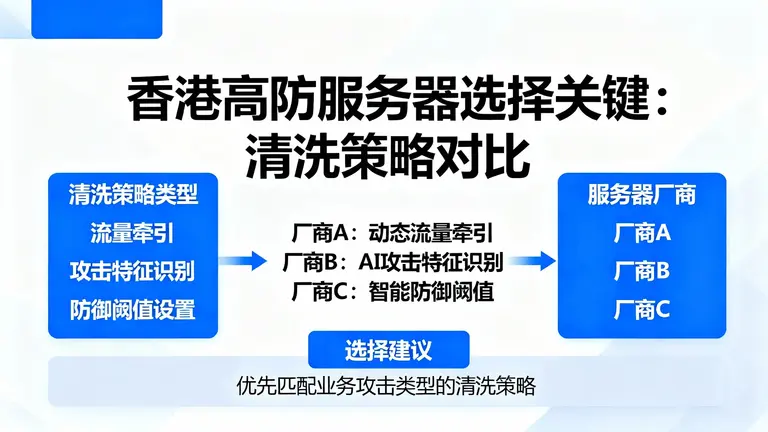 香港高防服务器哪家好取决于流量清洗策略