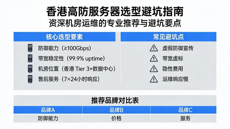 香港高防服务器哪家好？资深机房运维的选型避坑指南