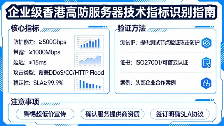 如何用技术指标识别真正的企业级香港高防服务器