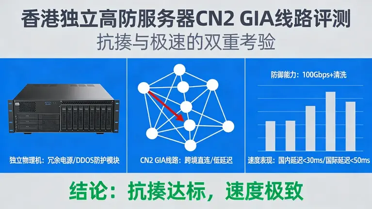 香港独立高防服务器CN2 GIA线路评测：不仅要抗揍，更要快到极致