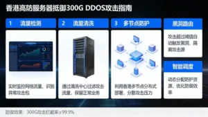 香港高防服务器防御：如何抵御300G的DDOS攻击