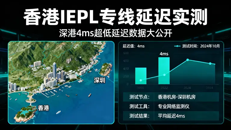 香港IEPL专线延迟能有多低？深港4ms实测数据大公开
