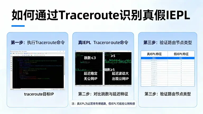 如何通过Traceroute识别真假IEPL