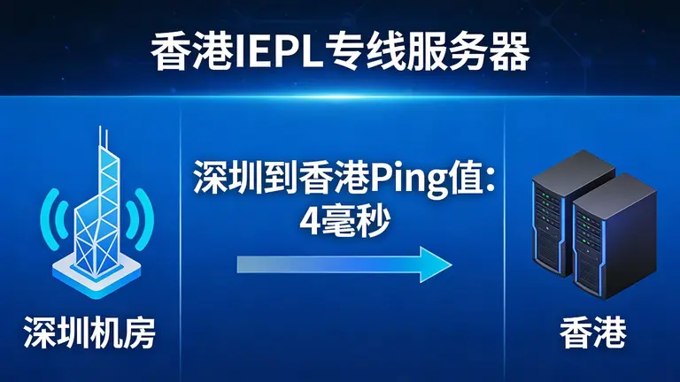 香港IEPL专线服务器从深圳到香港，Ping值只需4毫秒