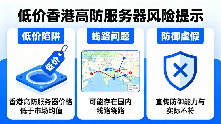 低价香港高防服务器意味着线路绕路或虚假防御