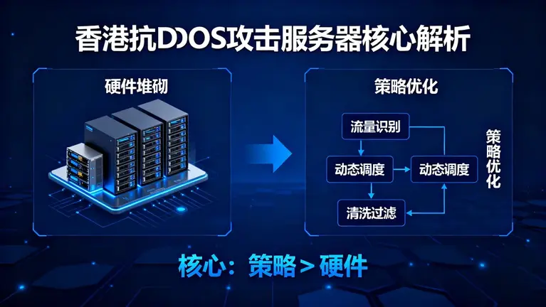 香港抗DDOS攻击服务器的核心不在于堆砌硬件，而在于策略