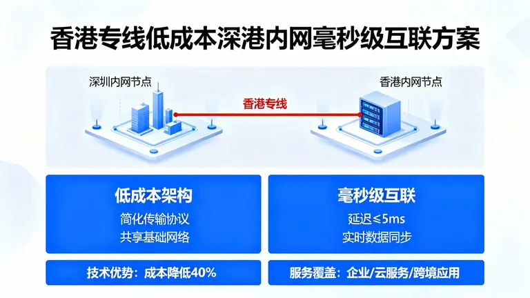 香港专线网络部署全流程解析