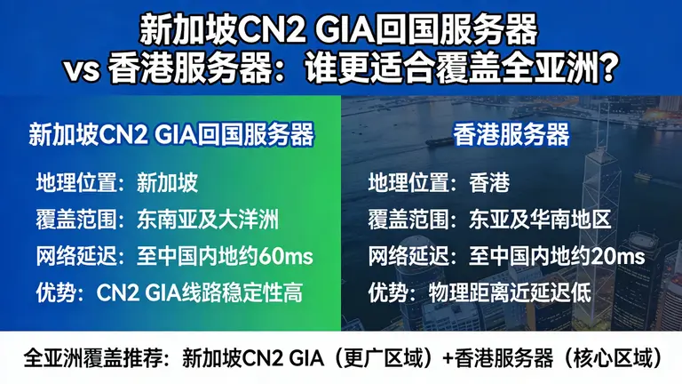 新加坡CN2 GIA回国服务器 vs 香港服务器：谁更适合覆盖全亚洲？