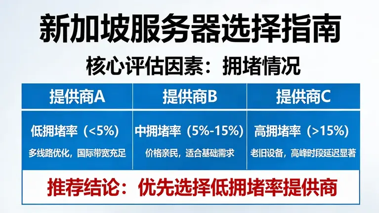 新加坡服务器哪家好？核心在于是否拥堵。