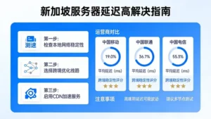 新加坡服务器延迟高怎么办？对比三大运营商的跨境表现