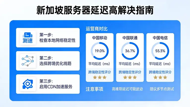 新加坡服务器延迟高怎么办？对比三大运营商的跨境表现