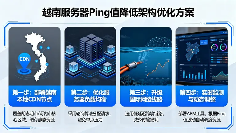 如何通过架构优化降低越南服务器Ping值