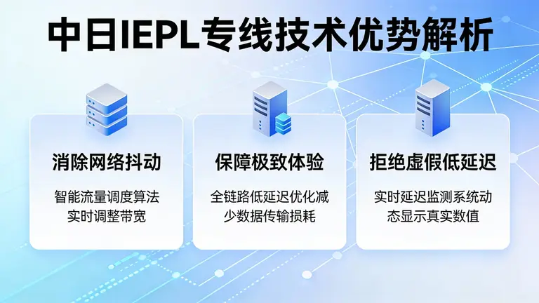 中日IEPL专线如何通过消除网络抖动，保障玩家极致体验，拒绝虚假低延迟