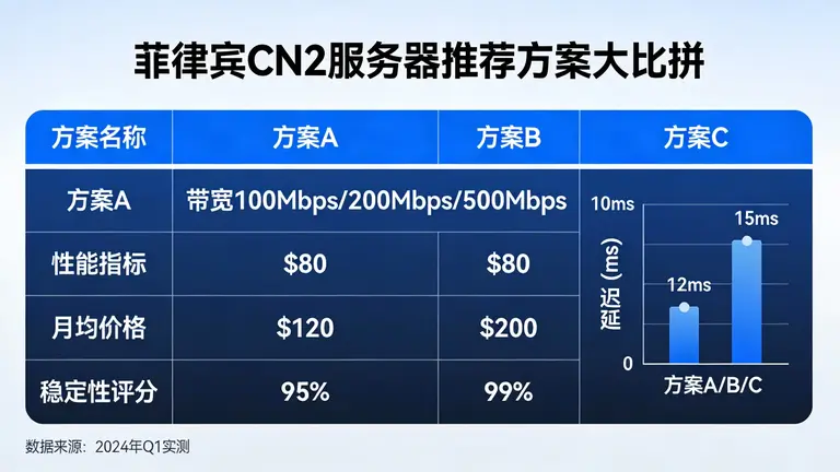 菲律宾cn2服务器推荐方案大比拼
