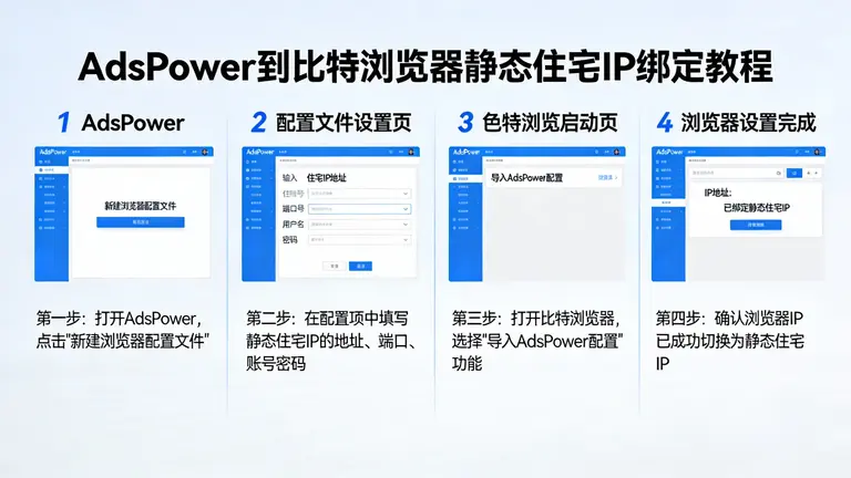 从AdsPower到比特浏览器，详细演示如何正确绑定静态住宅IP