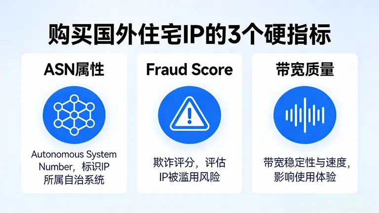 购买国外住宅IP的3个硬指标：ASN属性、Fraud Score与带宽质量