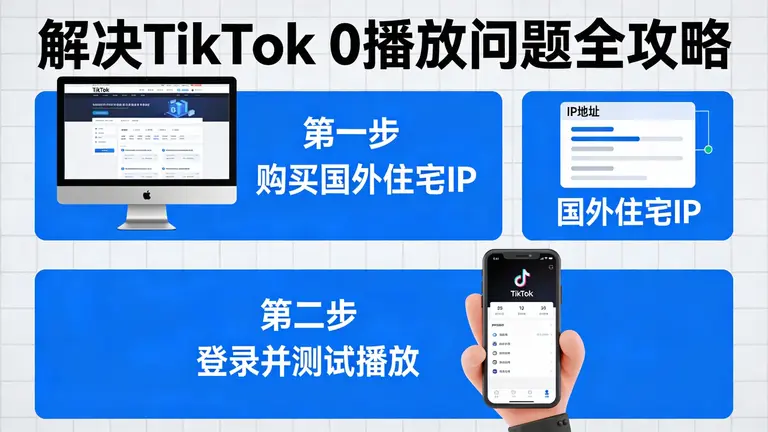 购买国外住宅IP是解决TikTok 0播放的第一步