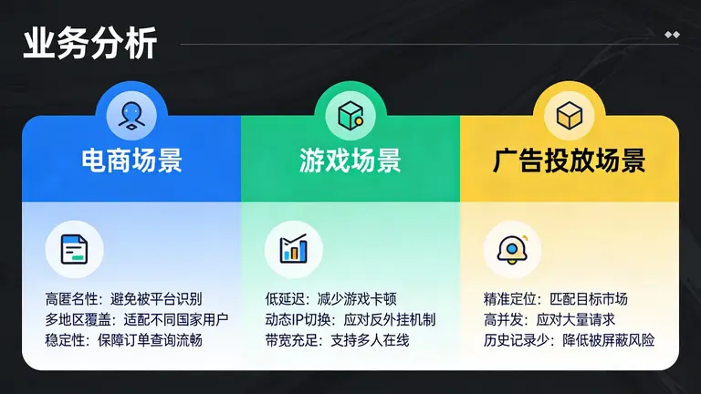 海外代理IP在不同业务场景下的要求截然不同