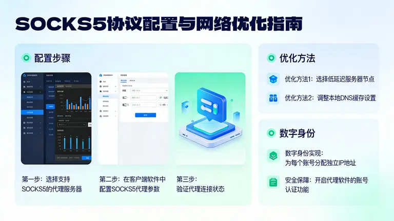 如何配置SOCKS5协议，优化网络延迟，确保每个账号都拥有独立的“数字身份”
