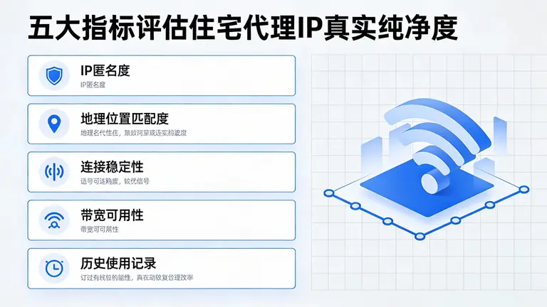 五大指标评估住宅代理IP的真实纯净度