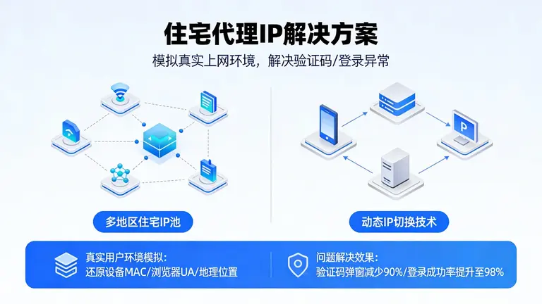 住宅代理IP能模拟真实用户的上网环境，彻底解决频繁跳验证码和登录异常问题
