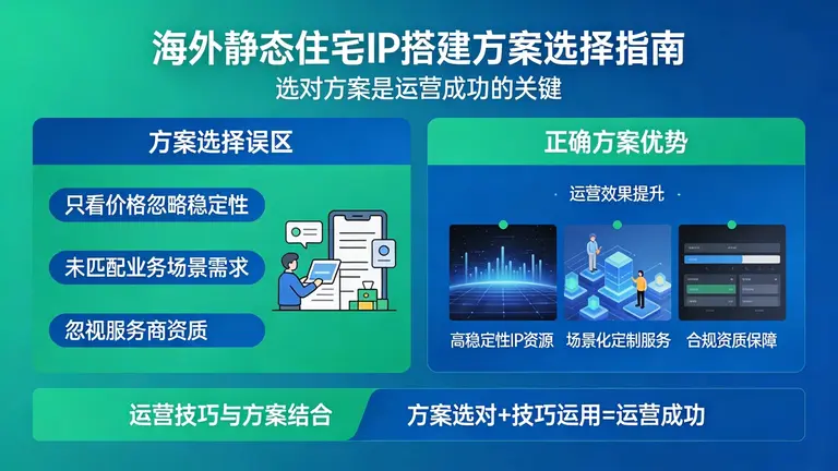 海外静态住宅ip搭建方案选不对，再好的运营技巧也是白搭