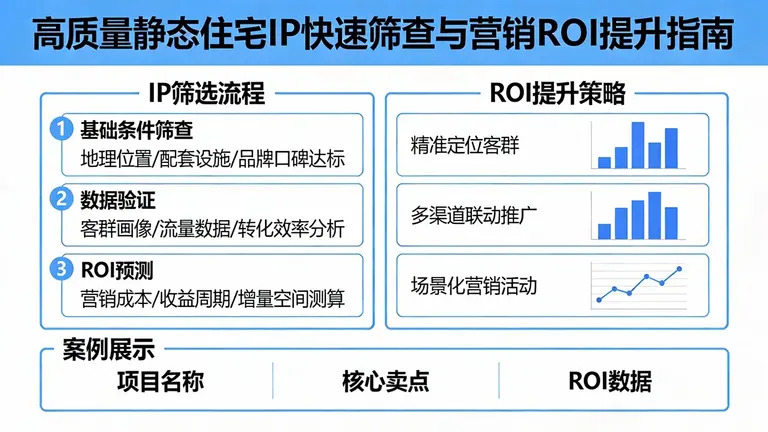 快速筛查出高质量的静态住宅IP，提升营销ROI